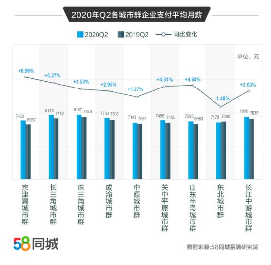 探究58同城网在招聘人才市场中的影响力与角色