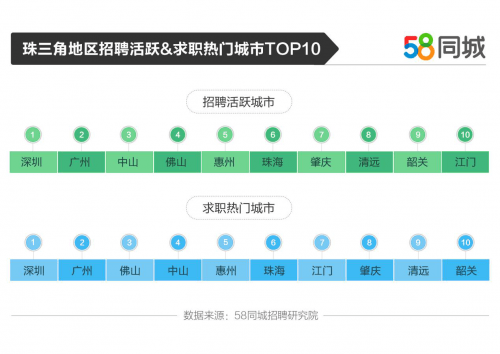 最新58同城深圳招聘人名单解析