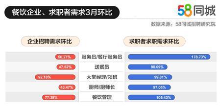 58同城网招聘领班——打造高效团队的关键角色