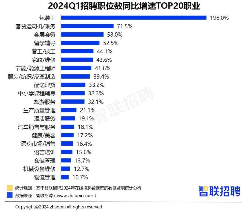 58同城火锅招聘信息——探寻火锅行业的职业机遇与发展前景