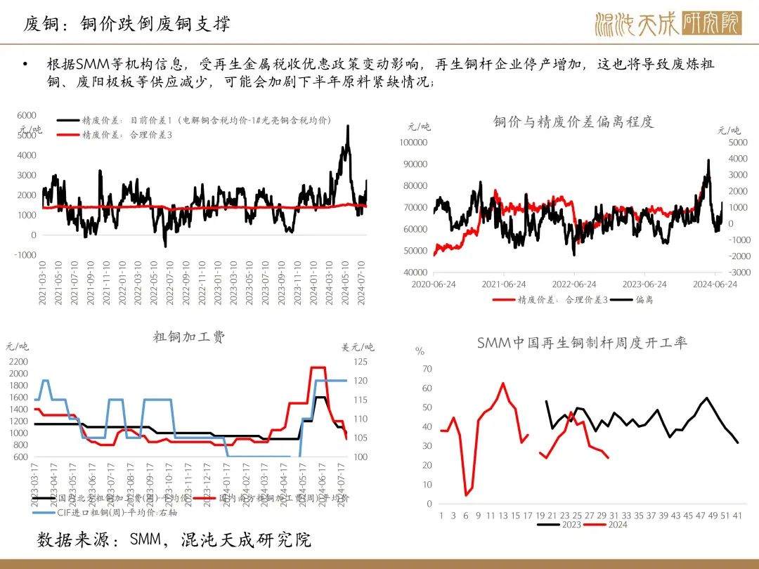 上海金属网铜价走势分析（XXXX年9月21日）