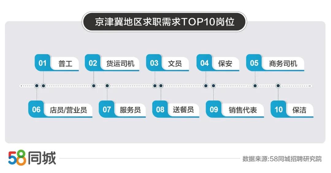 探索职业新领域，加入58同城网，成为专业送餐员