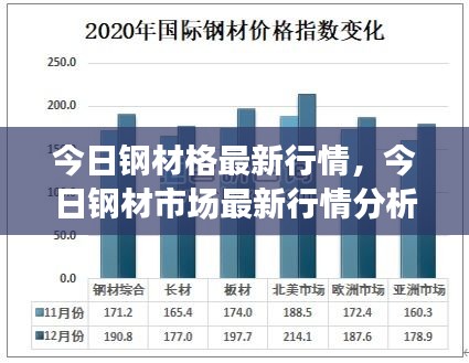 关于今日钢材价格的深度解析（7月18日市场观察）