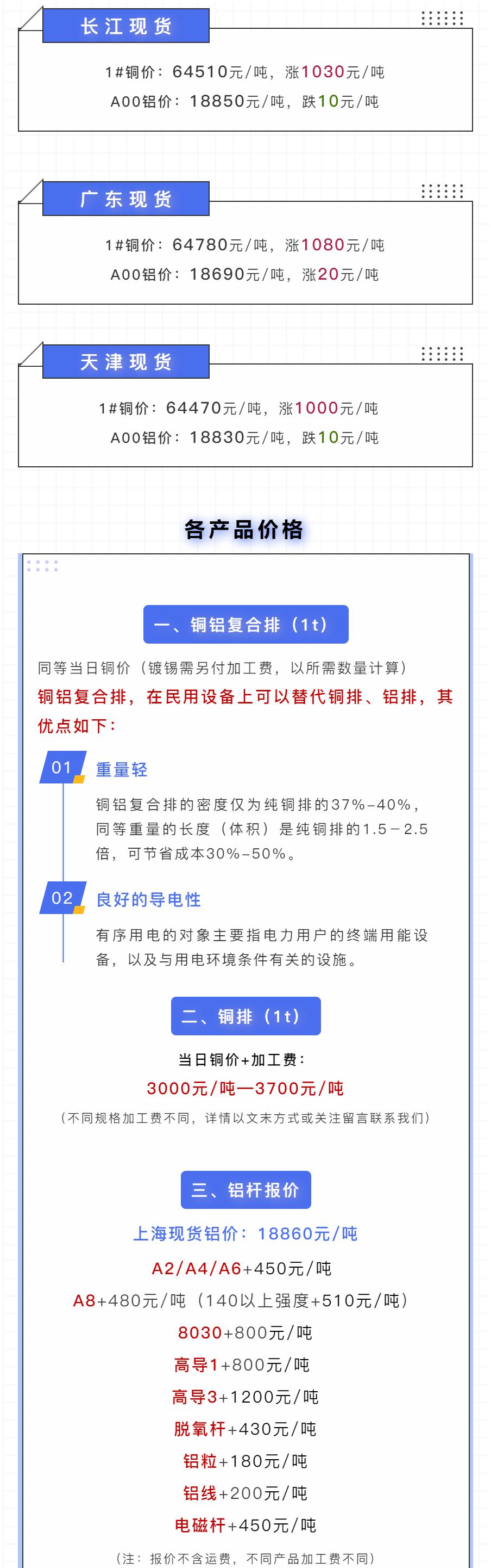 上海金属网铜价动态，解读铜市场走势与影响因素分析（5月30日）