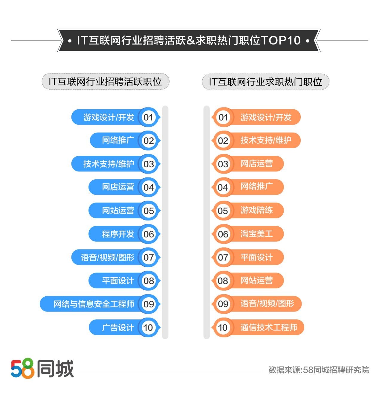 全面解析58同城招聘置顶策略，打造高效招聘展示