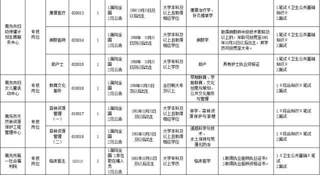 探索南充招聘的黄金门户——58同城官网南充招聘专栏