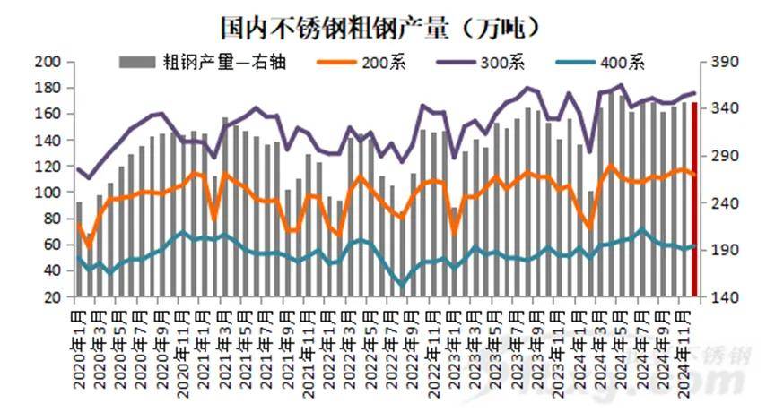 关于当前市场下610不锈钢管价格的分析与展望