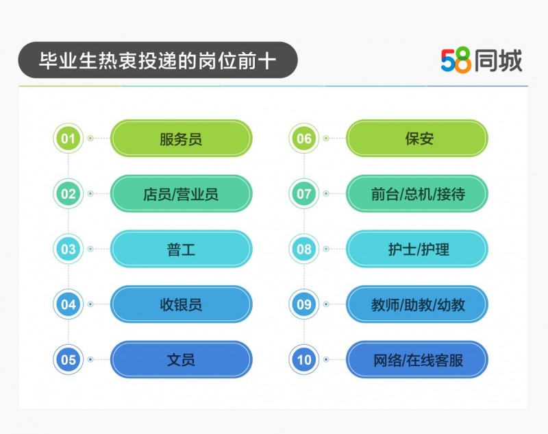 在吉林寻找理想的保姆，借助58同城招聘平台