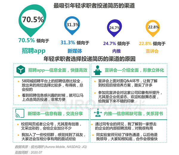 探索美国招聘市场的新机遇，58同城引领招聘变革