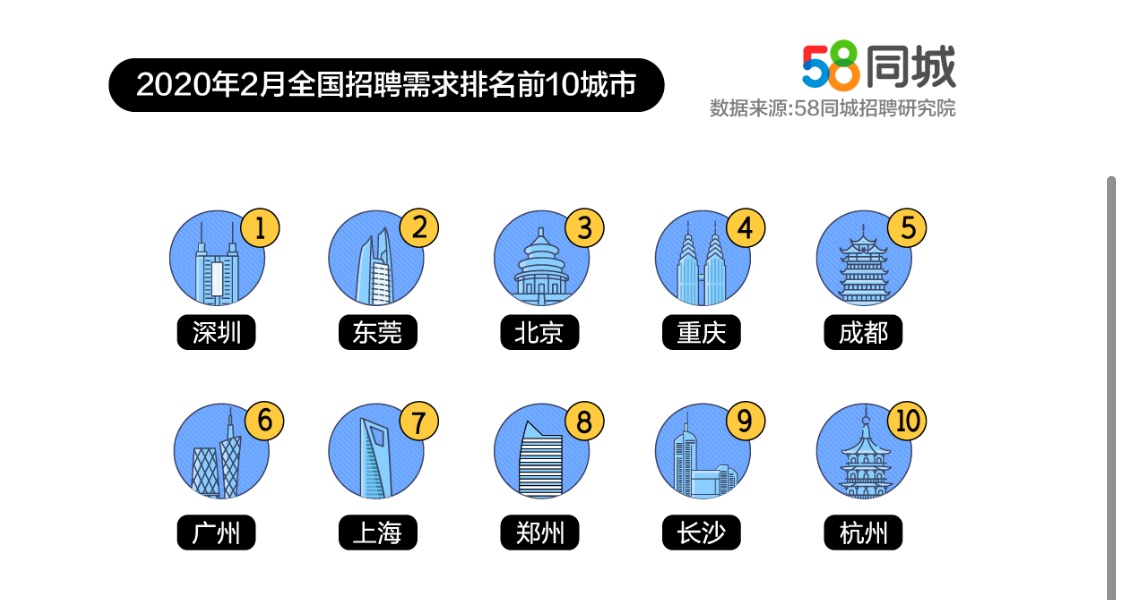 探索最新招聘动态，北京地区在58同城招聘网的职位信息概览