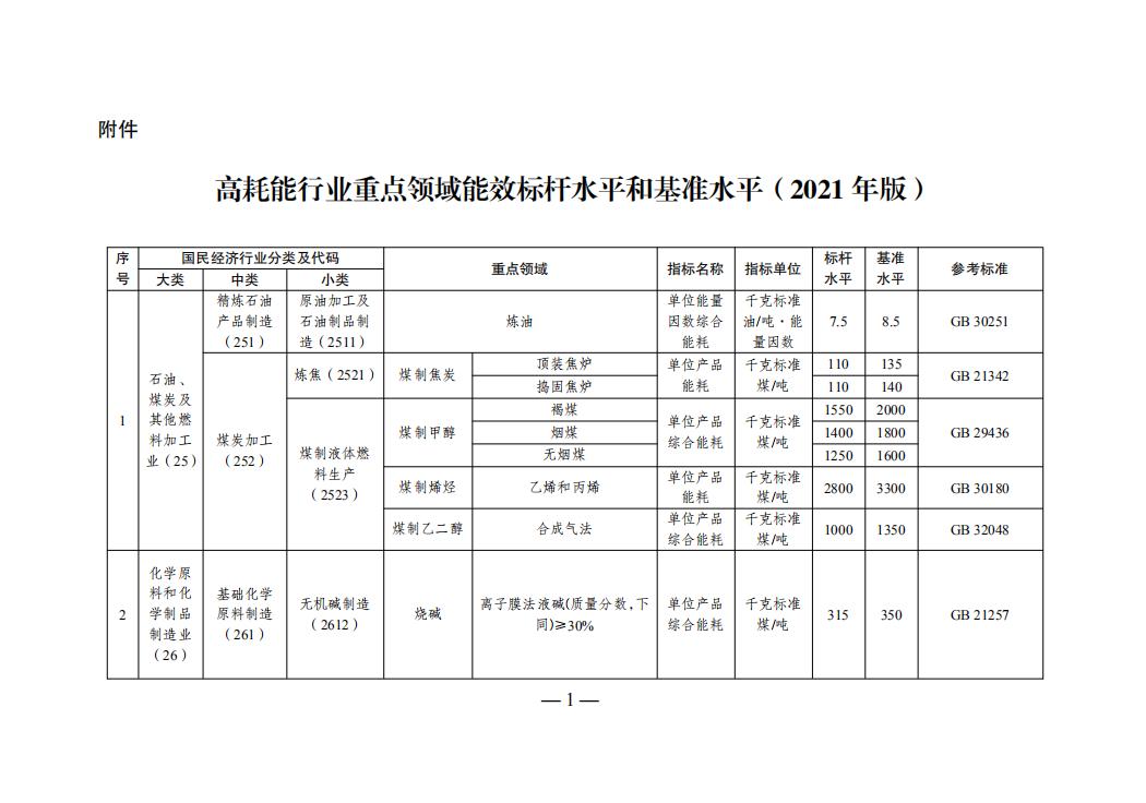 探究8.1日钢材价格走势图