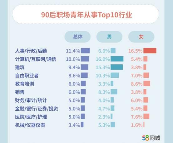 如何在58同城上成功招聘人才——全面指南