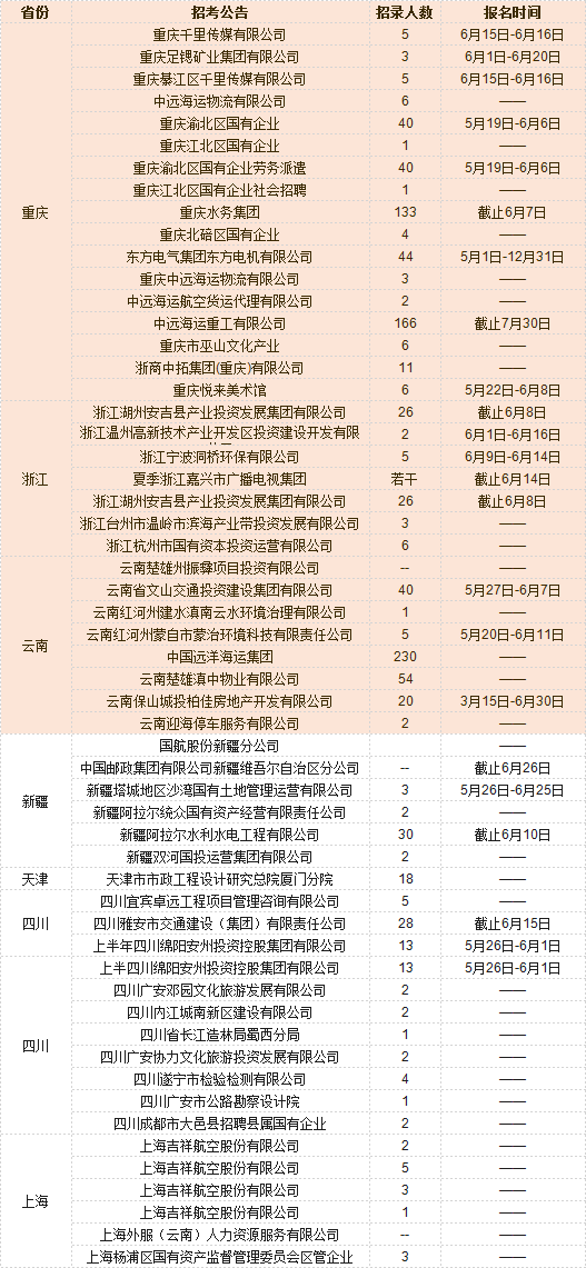 在南昌，利用58同城网招聘寻找工作的策略与优势分析