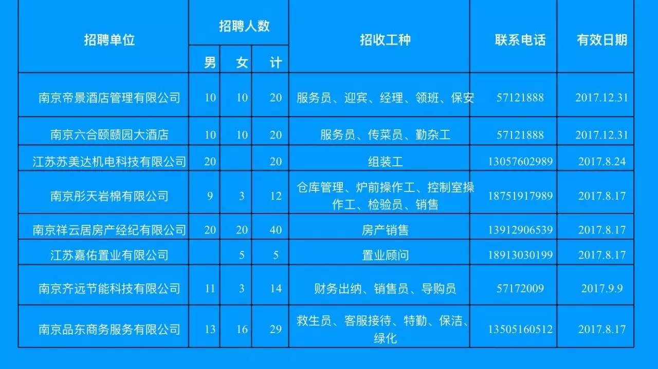 探索南京最新招聘趋势，聚焦58同城招聘信息