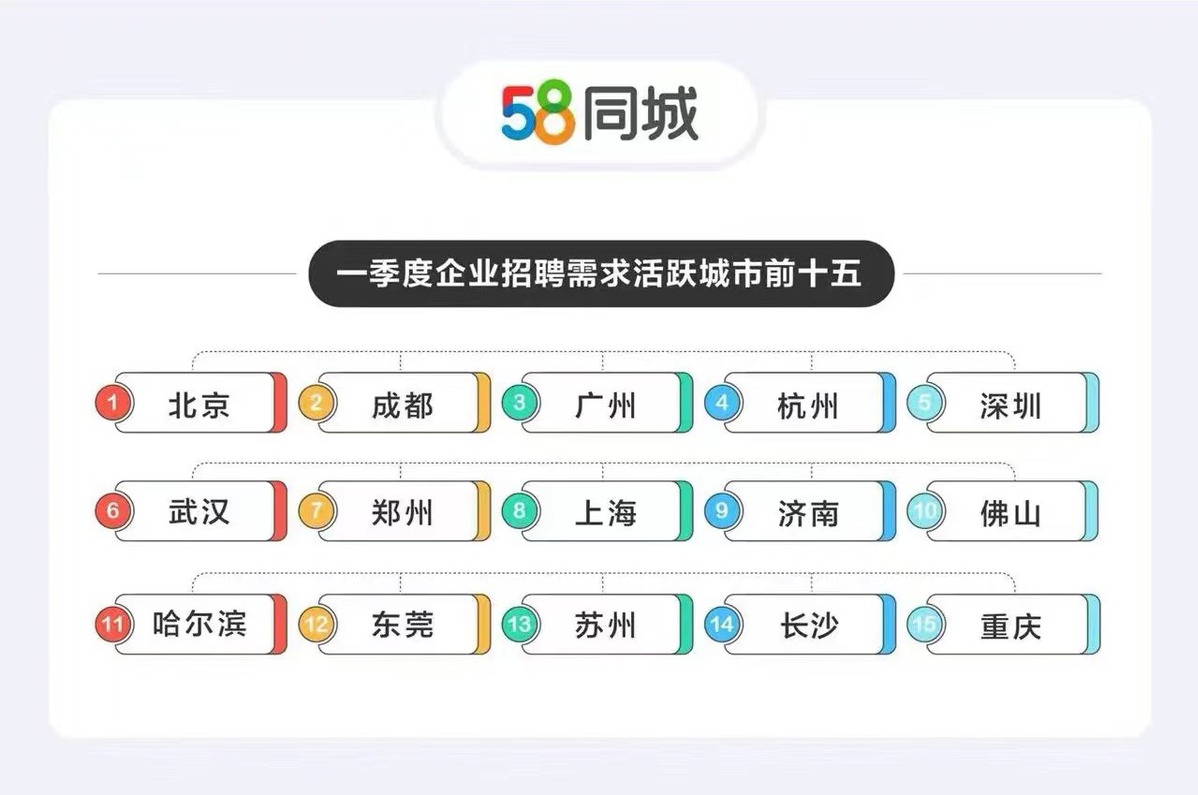 58同城公司招聘人才——打造人力资源强国的重要力量