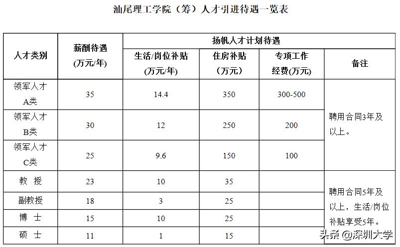 探索汕尾招聘市场的新机遇，58同城网招聘汕尾