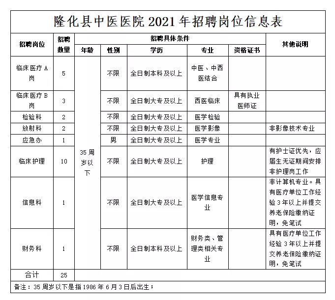 织金县招聘黄金机会尽在58同城网