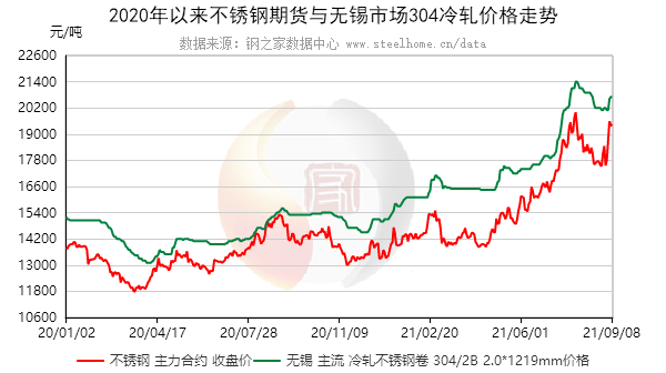 关于当前市场下61不锈钢管价格的分析与探讨