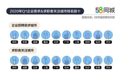 武威求职者的福音，探索58同城网招聘的魅力与机遇