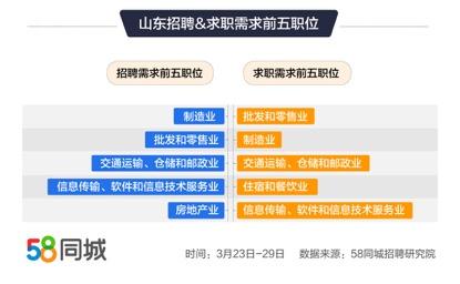 在银川寻找专业保姆，58同城招聘平台的新机遇