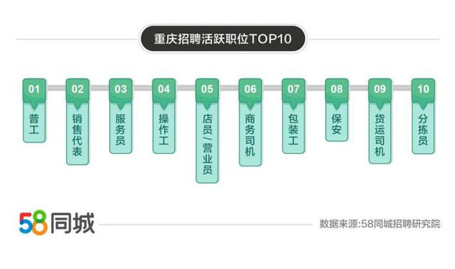 探索58同城洗浴招聘信息，职业发展与行业洞察