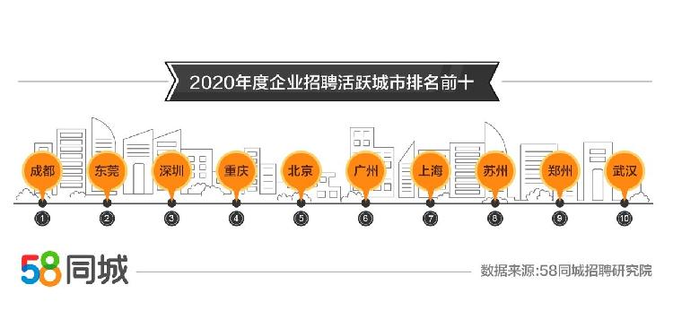 探寻海淀区就业机会，聚焦58同城网招聘市场