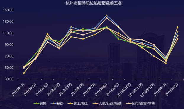 探索杭州就业市场，如何利用58同城网招聘找工作