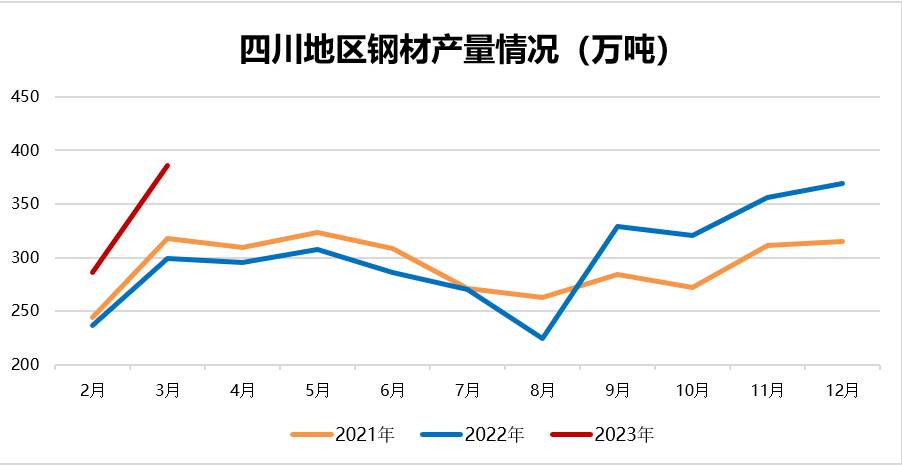 揭秘六月钢材市场风云，价格行情走势图深度解析