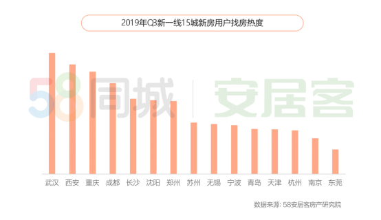 重庆最新招聘信息尽在掌握——探索58同城招聘网在重庆的发展