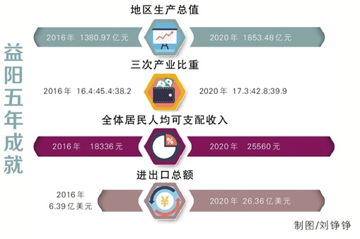 益阳一园二中心最新动态，城市发展的璀璨明珠